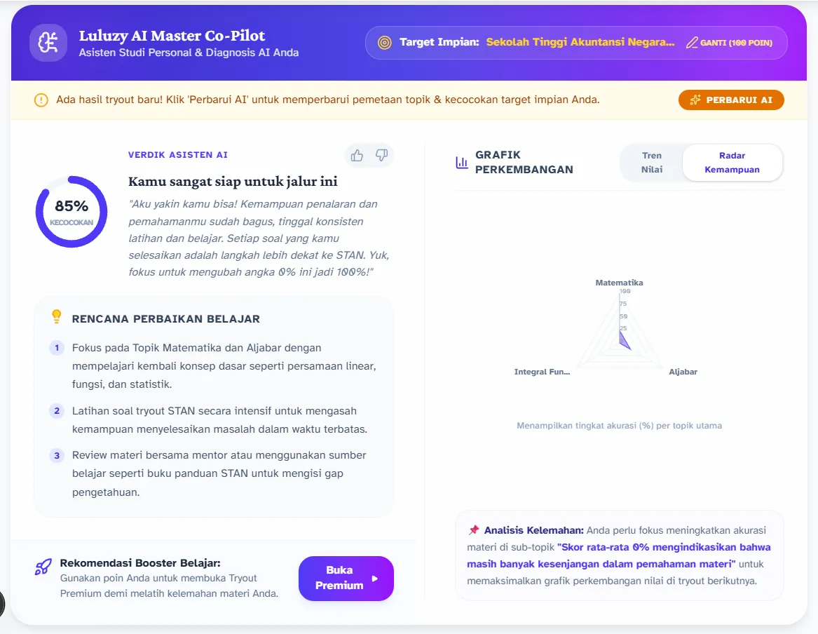 Luluzy AI Analytics